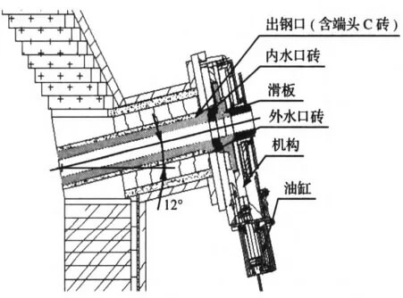 Figure 1. Refractory material structure diagram of the sliding plate slag-blocking system