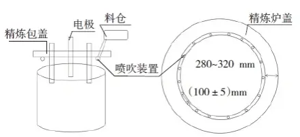 Figure 2 Annular powder spraying device