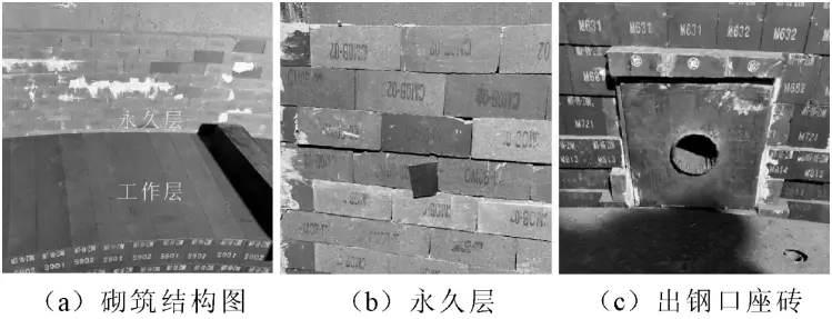 Figure 2 Converter lining construction