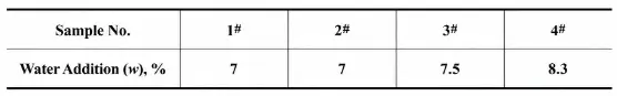 Table 3 Water Addition Test